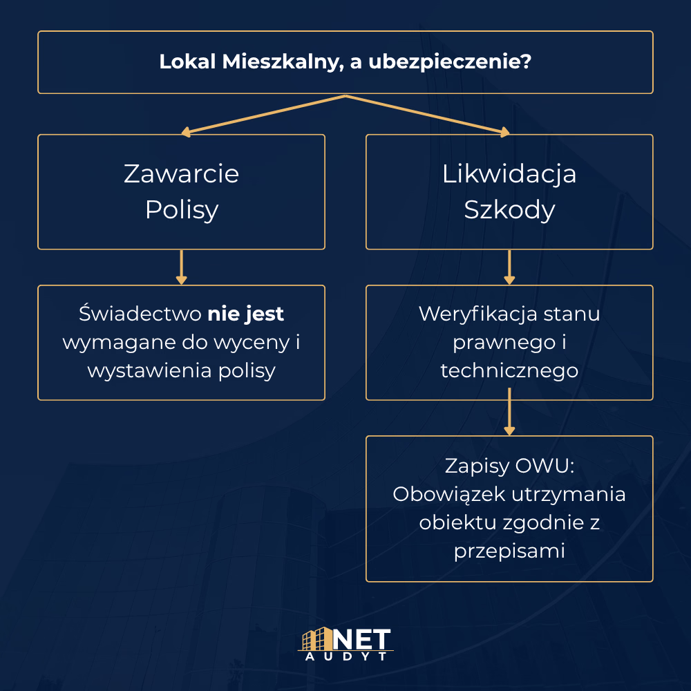Analiza zapisów OWU a wypłata odszkodowania po szkodzie