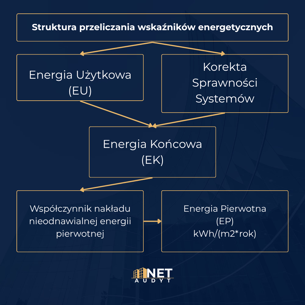 Definicja i struktura matematyczna wskaźnika EP