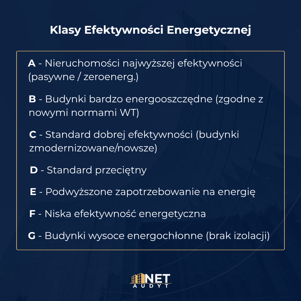 Klasy Efektywności Energetycznej