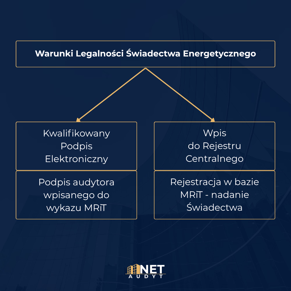 Legalność cyfrowej procedury sporządzania świadectw