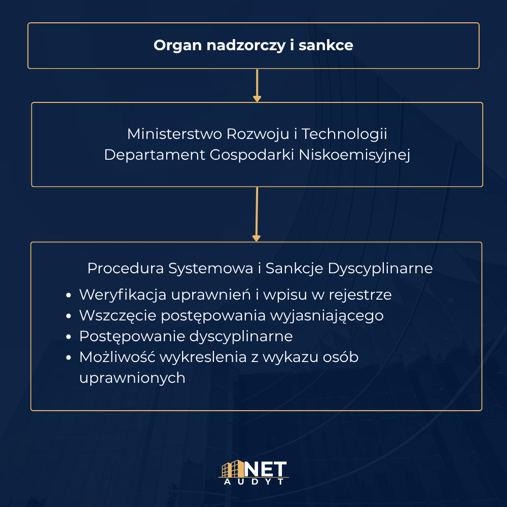 Organ nadzorczy – gdzie zgłosić nierzetelność