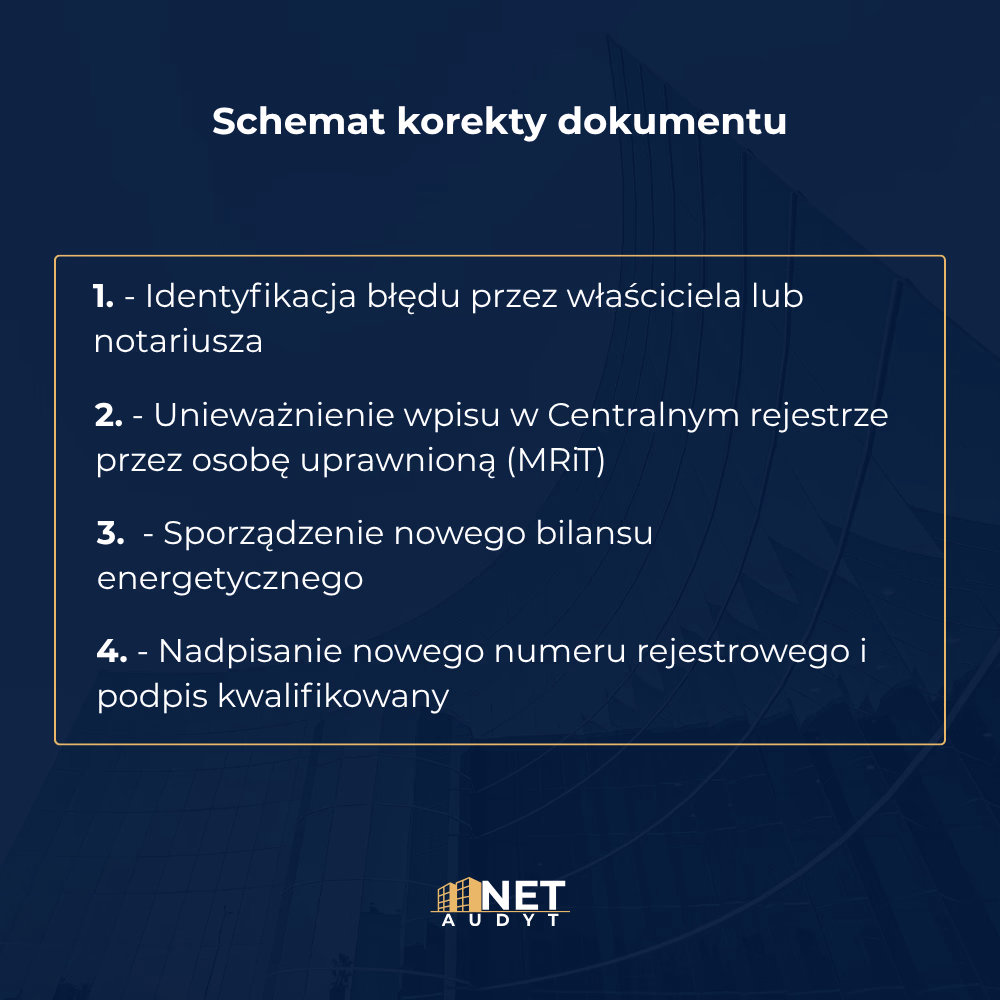 Procedura formalnej korekty w Centralnym Rejestrze