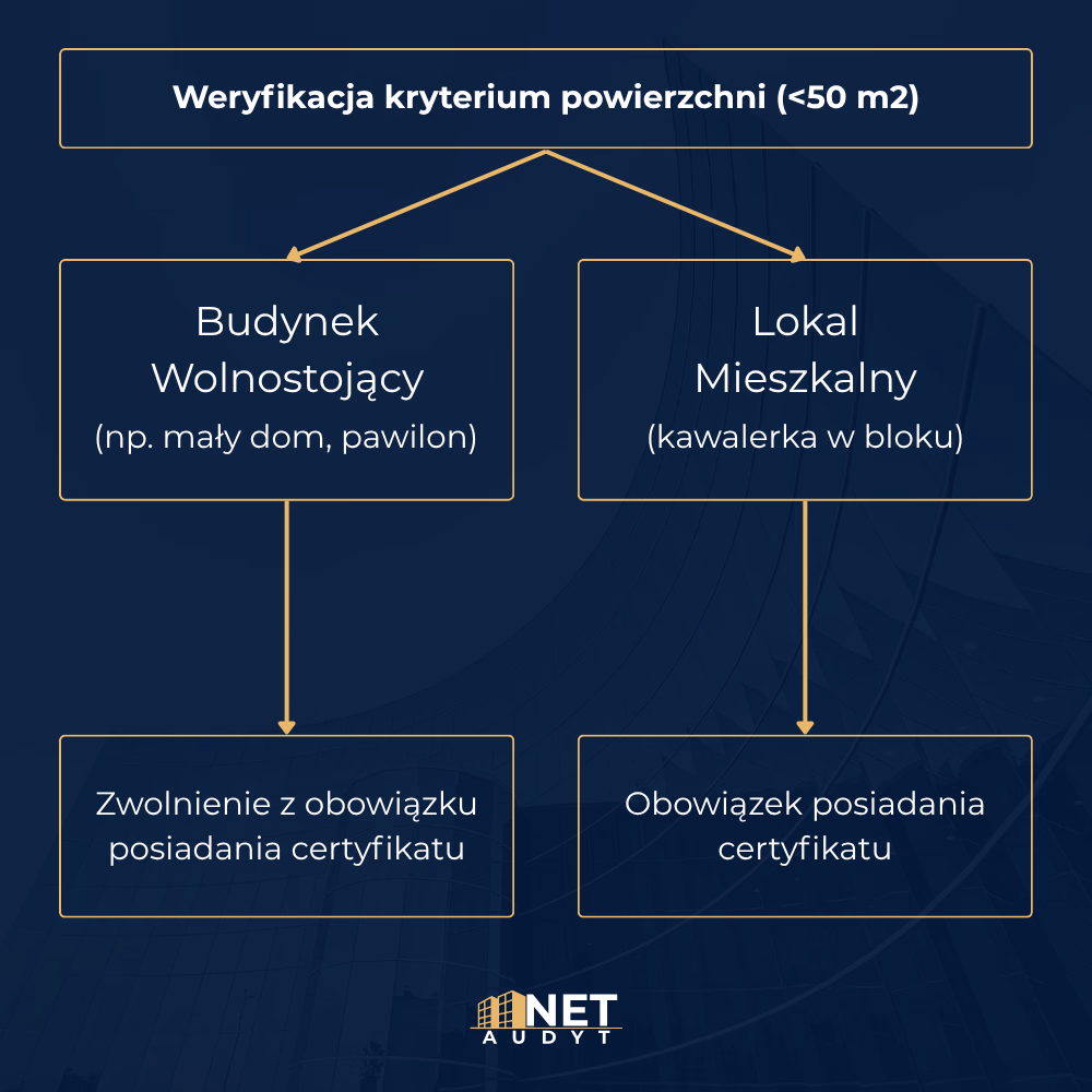 Regulacje prawne a powierzchnia lokalu mieszkalnego