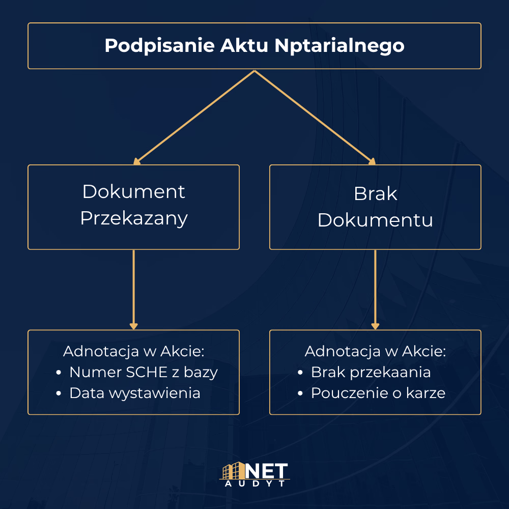 Rola notariusza przy transakcji